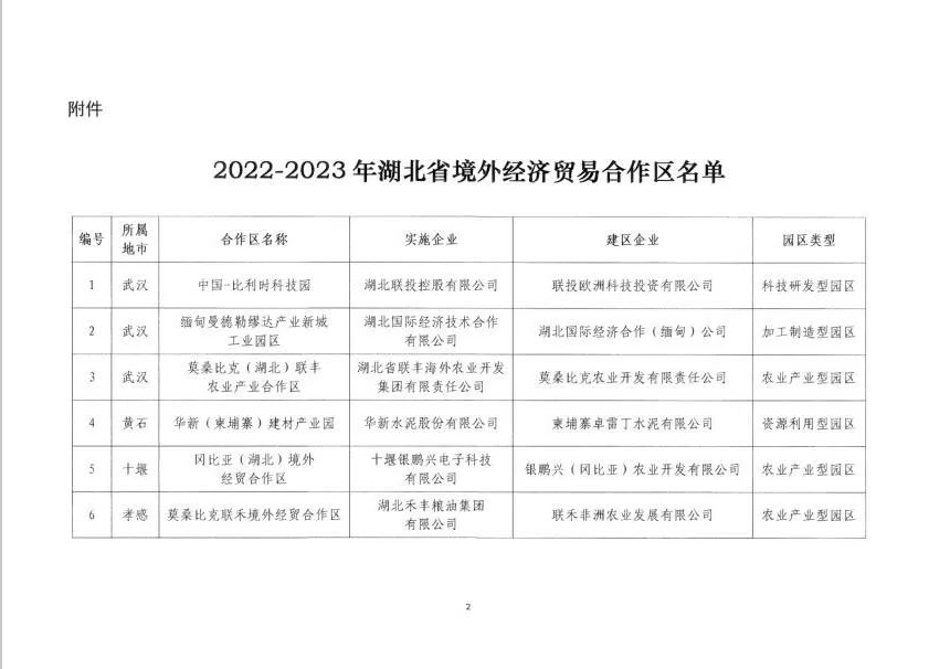 我单位入选省商务厅认定2022-2023年湖北省境外经济贸易合作区名单