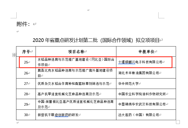 我单位获得2020年度湖北省重点研发计划第二批（国际合作领域）立项项目